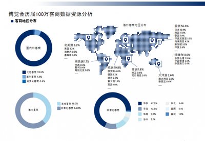 2020義烏社交電商新零售博覽會 鞋帽零售展區(qū)的新機(jī)遇與趨勢