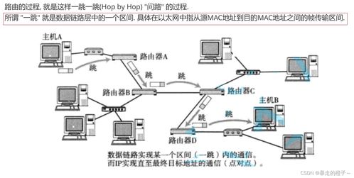 計算機網絡基礎 網絡層核心原理與關鍵設備的安裝維護指南
